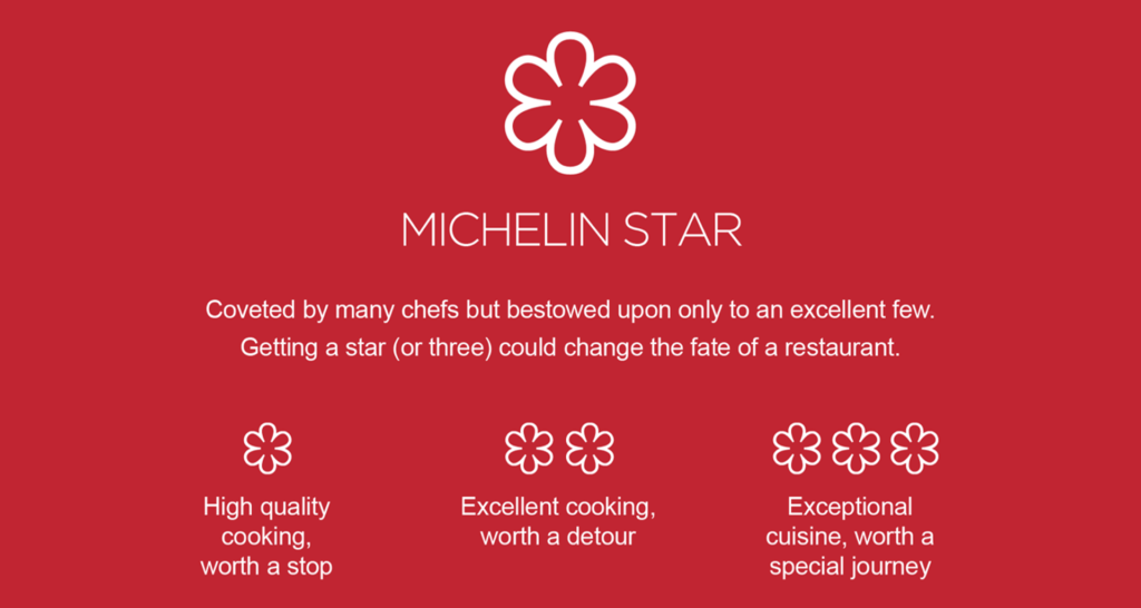 Get to Know Our Michelin Chef: An Interview with Richard Chen